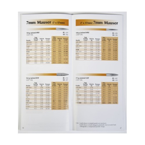 Guide de rechargement pour cartouches calibre 8mm et .338