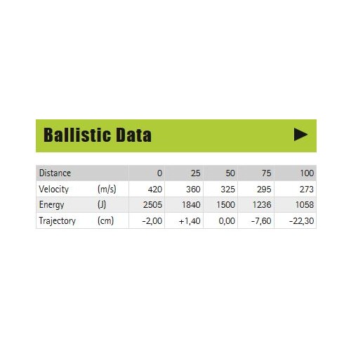 Munitions Brenneke THD® Défense Tactique à Domicile 12/70 28,4g/440grs - Puissance et Précision pour la Défense à Domicile