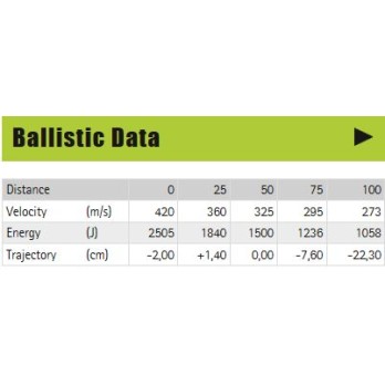 Munitions Brenneke THD® Défense Tactique à Domicile 12/70 28,4g/440grs - Puissance et Précision pour la Défense à Domicile