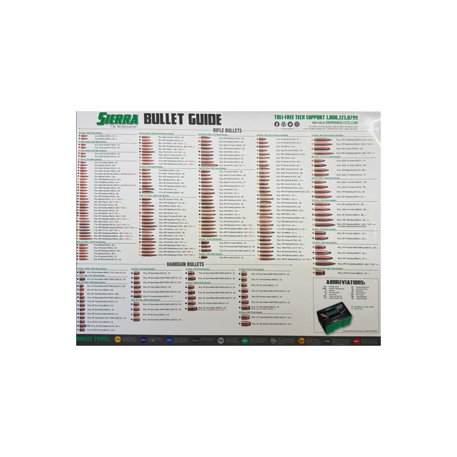 Tapis de table Sierra pour tir, chasse et rechargement de munitions