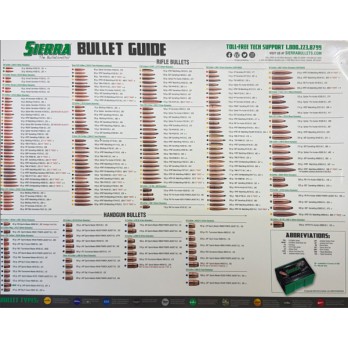 Tapis de table Sierra pour tir, chasse et rechargement de munitions