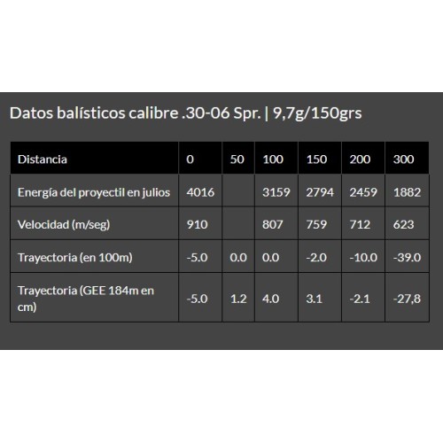 Cartouches Brenneke Cal. .30-06 Spr. 9,7g/150gr TIG® - Précision et Puissance pour la Chasse au Gros Gibier