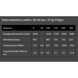 Cart. Brenneke Cal. 30-06 - 150gr TIG Caja 20 un.