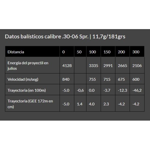 Cartouches Brenneke Cal. .30-06 Spr. 11,7g/181gr TUG® - Puissance et Précision pour la Chasse au Gros Gibier
