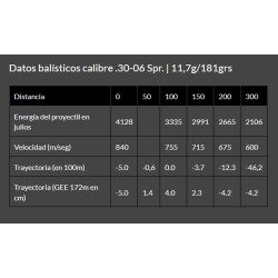 Cart. Brenneke Cal. 30-06 - 181gr TUG Caja 20 un.