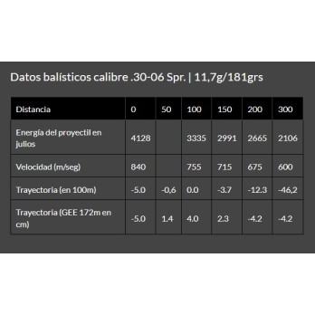Cartouches Brenneke Cal. .30-06 Spr. 11,7g/181gr TUG® - Puissance et Précision pour la Chasse au Gros Gibier