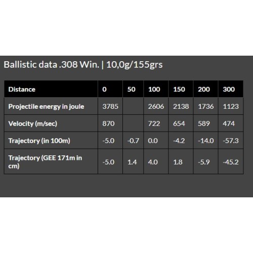Brenneke .308 Win. 9.5g/147gr TUG® nature+ Lead-Free High-Precision Hunting Ammunition for Big Game