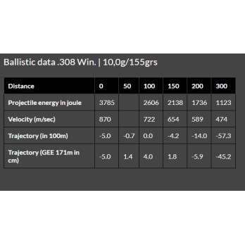 Brenneke .308 Win. 9.5g/147gr TUG® nature+ Lead-Free High-Precision Hunting Ammunition for Big Game