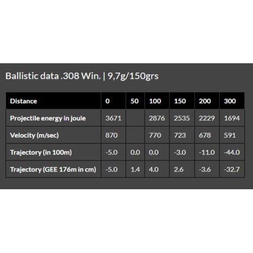 Brenneke .308 Win. 11.7g/181gr TUG® Cartridges  Power and Precision for Big Game Hunting