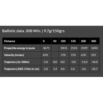 Brenneke .308 Win. 11.7g/181gr TUG® Cartridges  Power and Precision for Big Game Hunting