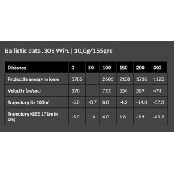 Cart. Brenneke Cal. 308W-155gr TAG 20un