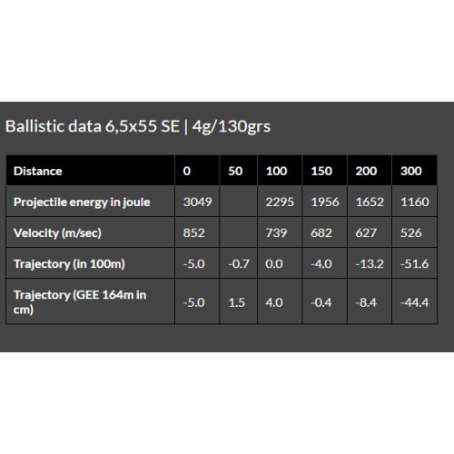 Munitions Brenneke TAG® 6,5x55 SE - Précision et Puissance pour la Chasse au Gros Gibier