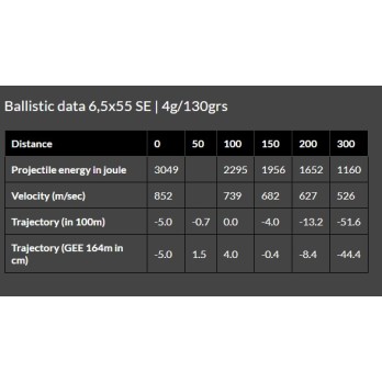 Munitions Brenneke TAG® 6,5x55 SE - Précision et Puissance pour la Chasse au Gros Gibier