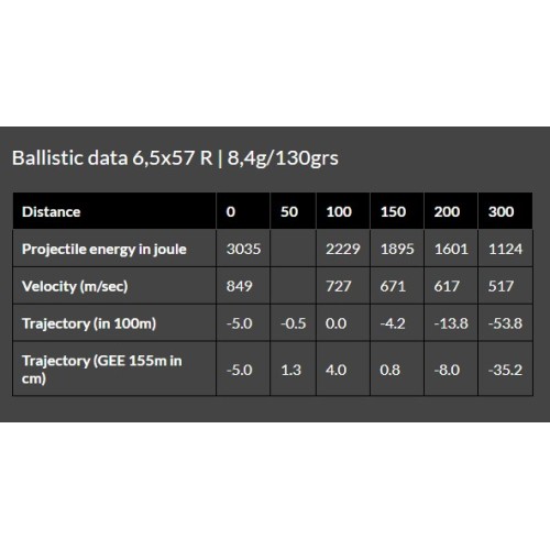 Brenneke TAG® 6.5x57 R Ammunition  Precision and Power for Hunting and Reloading