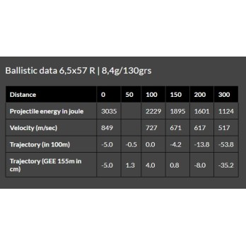 Brenneke TAG® 6.5x57 R Ammunition  Precision and Power for Hunting and Reloading