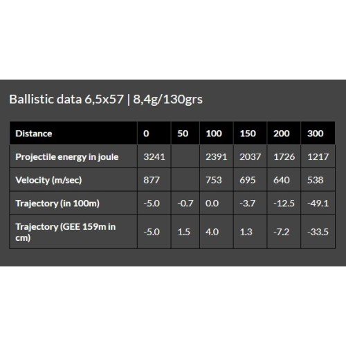 Brenneke TAG® 6.5x57 Ammunition  Precision and Power for Hunting and Reloading