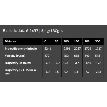 Brenneke TAG® 6.5x57 Ammunition  Precision and Power for Hunting and Reloading