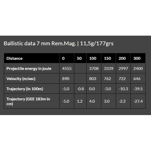 Brenneke TIG® Ammunition 7mm Remington Magnum - Precision and Penetration for Hunting and Reloading