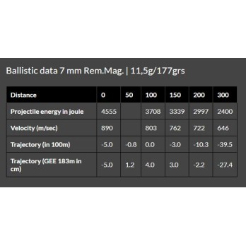 Brenneke TIG® Ammunition 7mm Remington Magnum - Precision and Penetration for Hunting and Reloading