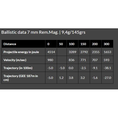Brenneke 7mm Remington Magnum Soft Point Ammunition - Precision and Performance in Hunting