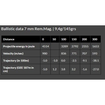 Brenneke 7mm Remington Magnum Soft Point Ammunition - Precision and Performance in Hunting