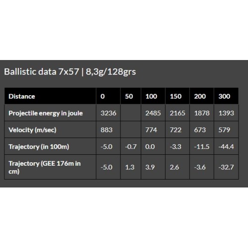 Munitions Brenneke TUG® nature + 7x57 - Précision Écologique pour la Chasse au Gros Gibier