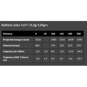 Munitions Brenneke TUG® nature + 7x57 - Précision Écologique pour la Chasse au Gros Gibier