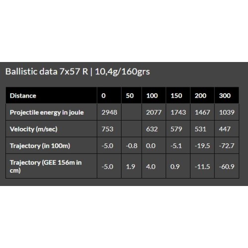 Munitions Brenneke TAG® 7x57 R - Précision et Puissance pour la Chasse