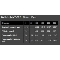 Cart. Brenneke Cal. 7x57 R-160 gr TAG 20un