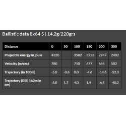 Cart. Brenneke Cal. 8x64 - 220gr TOG Caja 20 un.