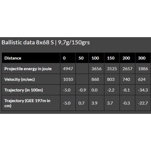High-Performance Ammunition for Big Game Hunting
