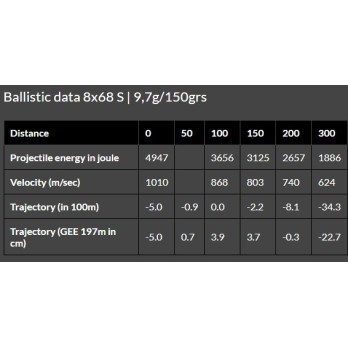 High-Performance Ammunition for Big Game Hunting