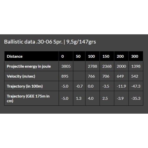 Brenneke .30-06 Spr. 9.5g/147gr TUG® nature+ Cartridges  Precision and Eco-Friendly Power for Big Game Hunting