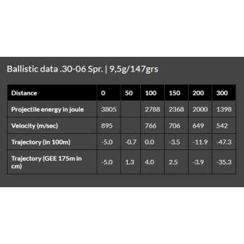 Brenneke .30-06 Spr. 9.5g/147gr TUG® nature+ Cartridges  Precision and Eco-Friendly Power for Big Game Hunting