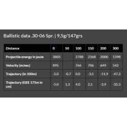 Cart. Brenneke Cal. 30-06 -147gr TUG  Nature+ 20un