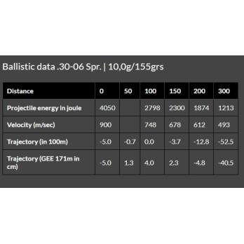 Cartouches Brenneke Cal. .30-06 Spr. 10,0g/155gr TAG® - Précision et Puissance Sans Plomb pour la Chasse au Gros Gibier