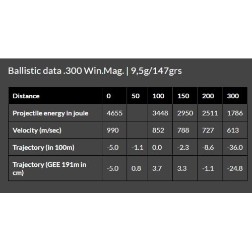 Brenneke .300 Win. Mag. 9.5g/147gr TUG nature+ Lead-Free High-Precision Hunting Ammunition for Big Game