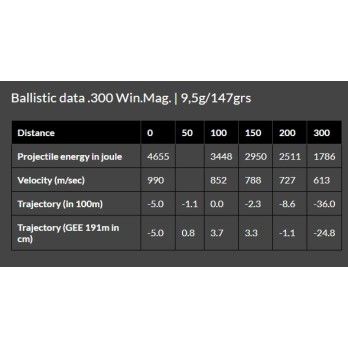 Cartuchos Brenneke Cal. .300 Win. Mag. 9,5g/147grs TUG nature+ - Munición Sin Plomo de Alta Precisión para Caza Mayor