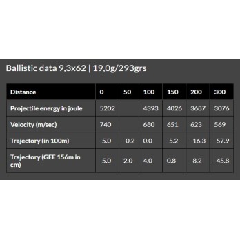 Munitions Brenneke 9,3x62 - TUG 293 grs - Puissance Extrême pour la Chasse au Gros Gibier