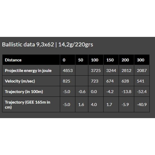 Brenneke 9.3x62 Ammunition - TUG Nature+ 220 gr - Power and Precision for Big Game Hunting
