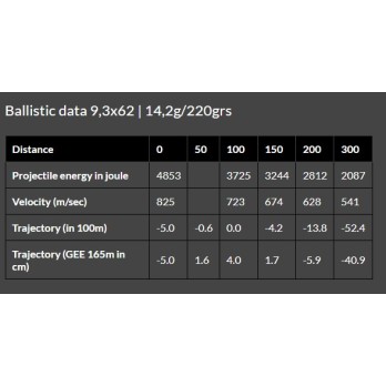 Brenneke 9.3x62 Ammunition - TUG Nature+ 220 gr - Power and Precision for Big Game Hunting