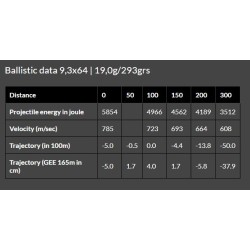 Brenneke 9.3x64 Caliber Cartridge - 293gr TUG, 20 Rounds Box