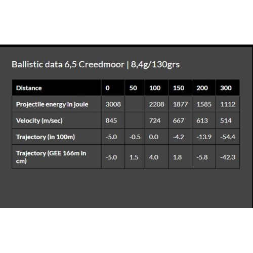 TAG® 6,5 Creedmoor 130gr | Munitions de Chasse