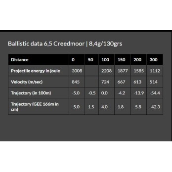 TAG® 6,5 Creedmoor 130gr | Munitions de Chasse
