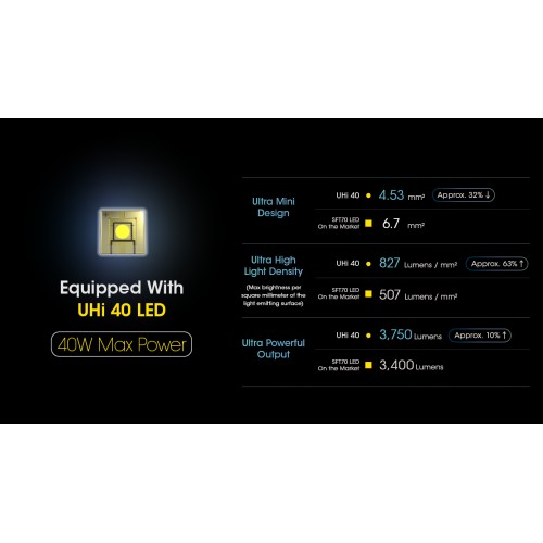 NITECORE MH25 Pro Kit  3,300 lm flashlight