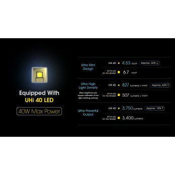 NITECORE MH25 Pro Kit  3,300 lm flashlight