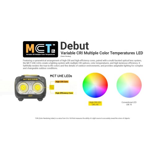 NITECORE UT27 2024 linterna frontal LED