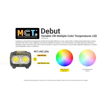 NITECORE UT27 2024 Headlamp LED