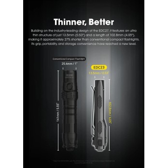 NITECORE EDC23  lampe LED 2500 lm